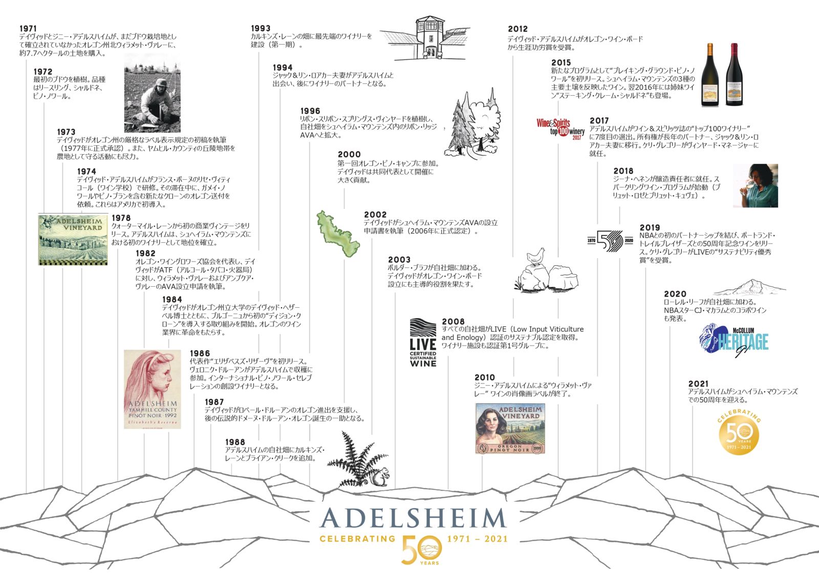 アデルスハイムAdelsheim : ワイナリー情報 : オルカ